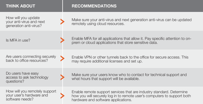 cybersecurity for remote workers recommendations